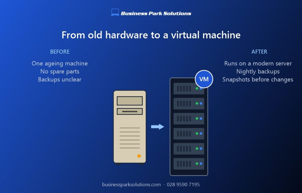 Before and after: how to virtualise legacy systems onto a modern server